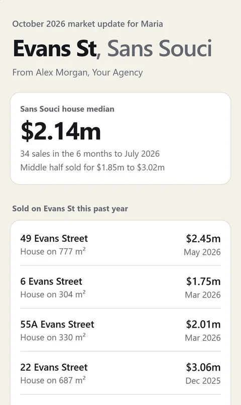 A homeowner's personal market update page showing comparable street sales and a button to request an updated price